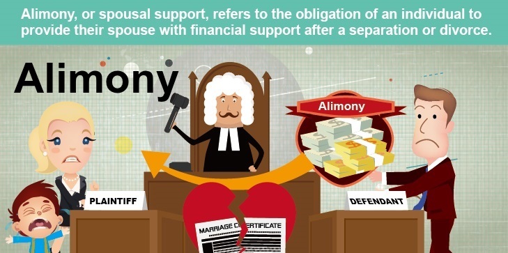 Divorce Alimony Rules in India