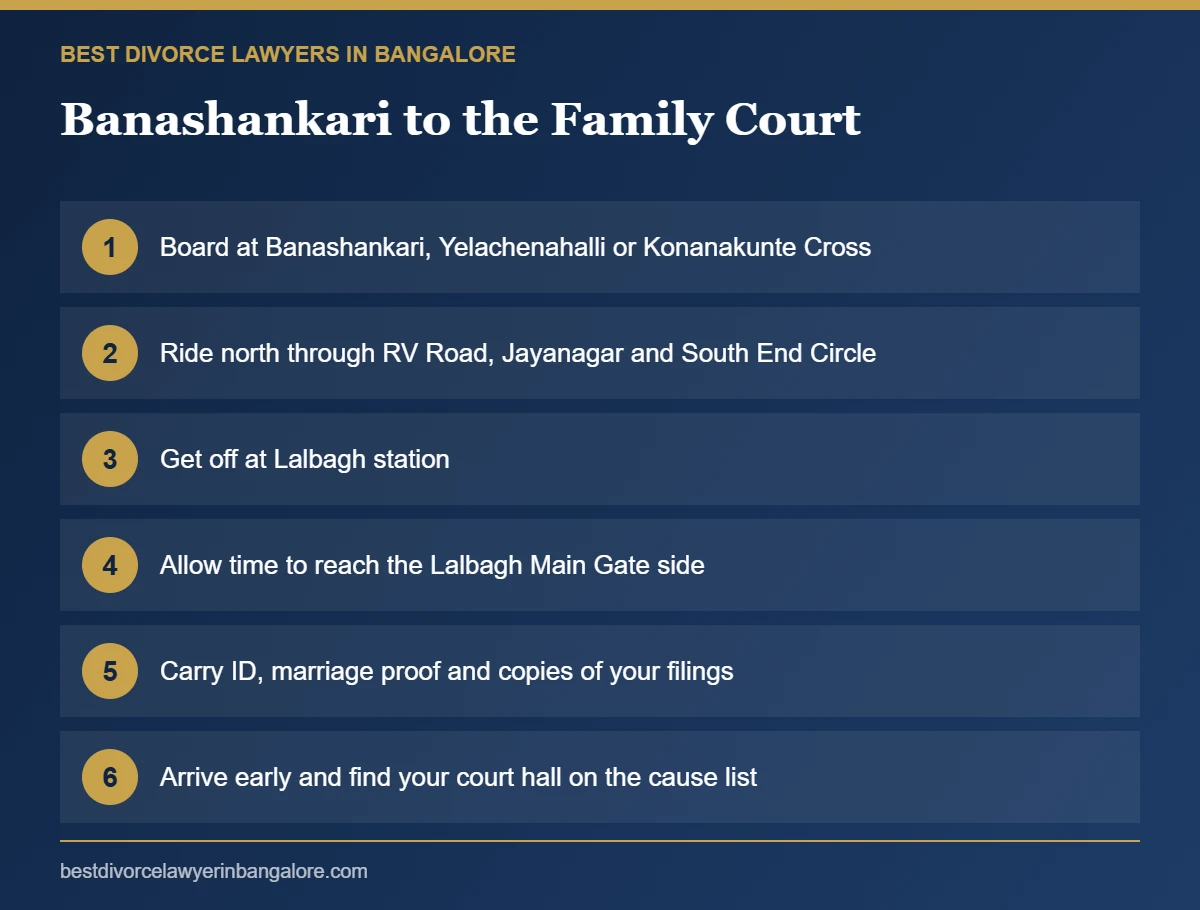 Steps from Banashankari to the Bengaluru Family Court by Green Line metro