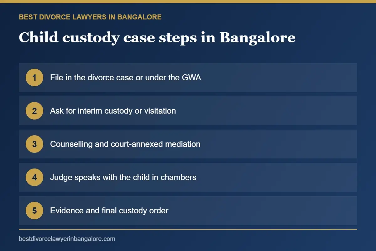 Steps in a child custody case at the Bangalore family court