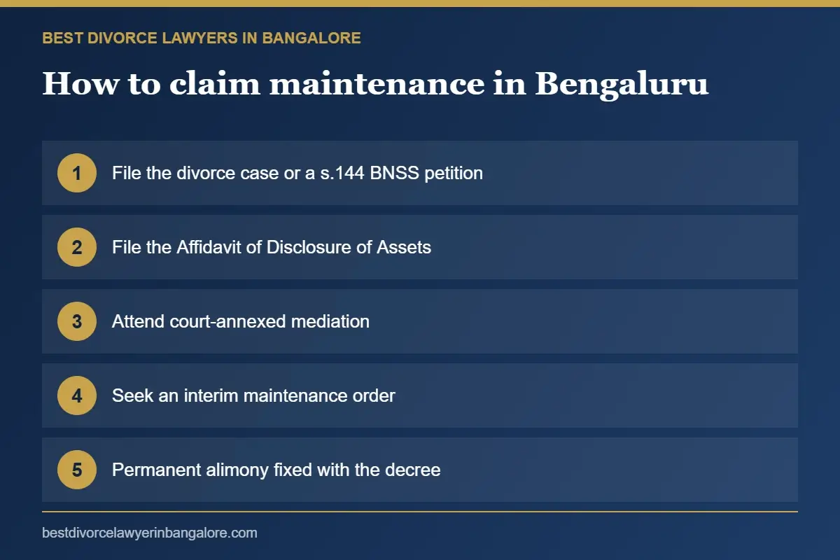 Steps to claim maintenance and alimony in Bangalore family courts Steps to claim maintenance and alimony in Bangalore family courts