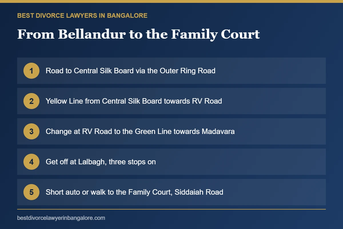 Infographic: route from Bellandur and Sarjapur Road to the Family Court near Lalbagh, Bangalore Infographic: route from Bellandur and Sarjapur Road to the Family Court near Lalbagh, Bangalore