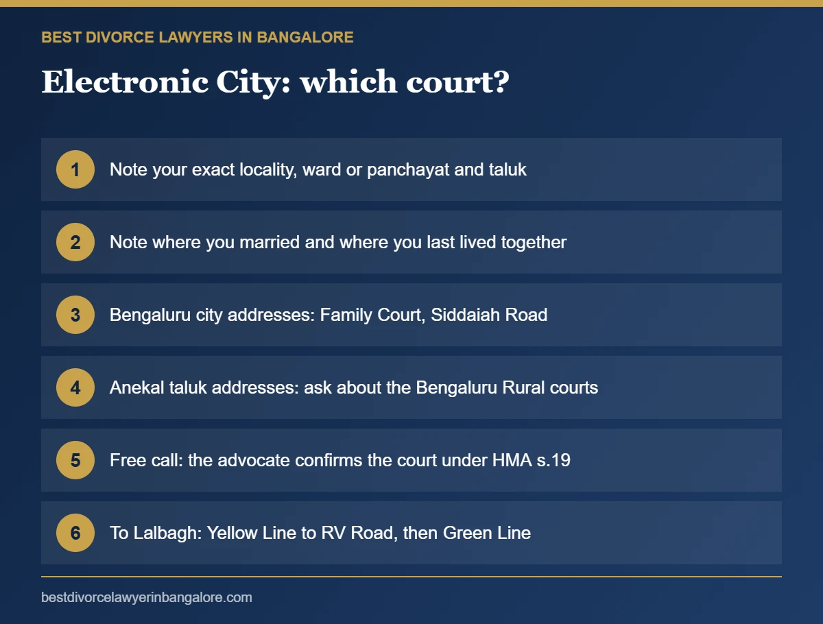 Checklist for choosing the right court for a divorce from Electronic City and Anekal taluk