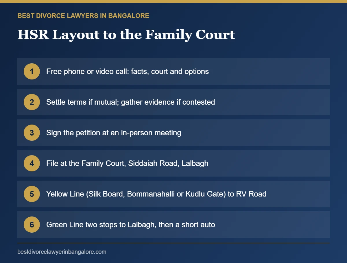 Steps from HSR Layout to the Bengaluru Family Court near Lalbagh