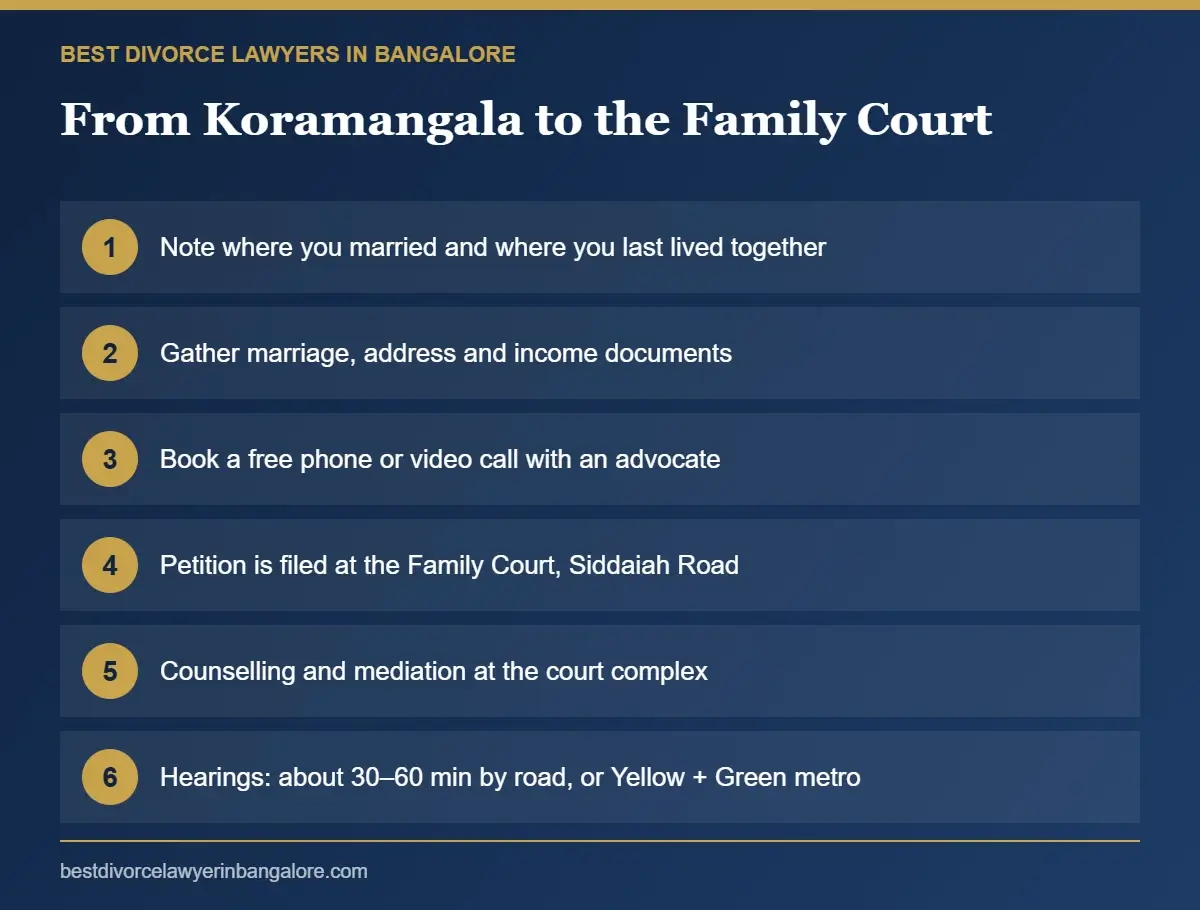 Checklist for filing a divorce from Koramangala at the Bengaluru Family Court