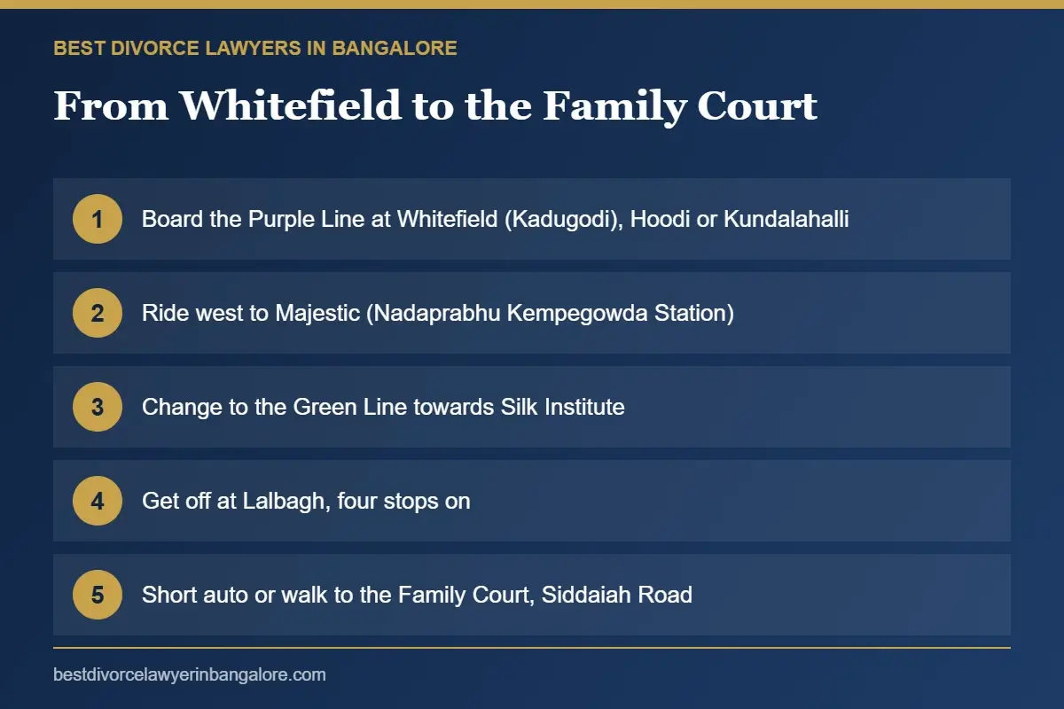 Infographic: metro route from Whitefield to the Family Court near Lalbagh, Bangalore Infographic: metro route from Whitefield to the Family Court near Lalbagh, Bangalore