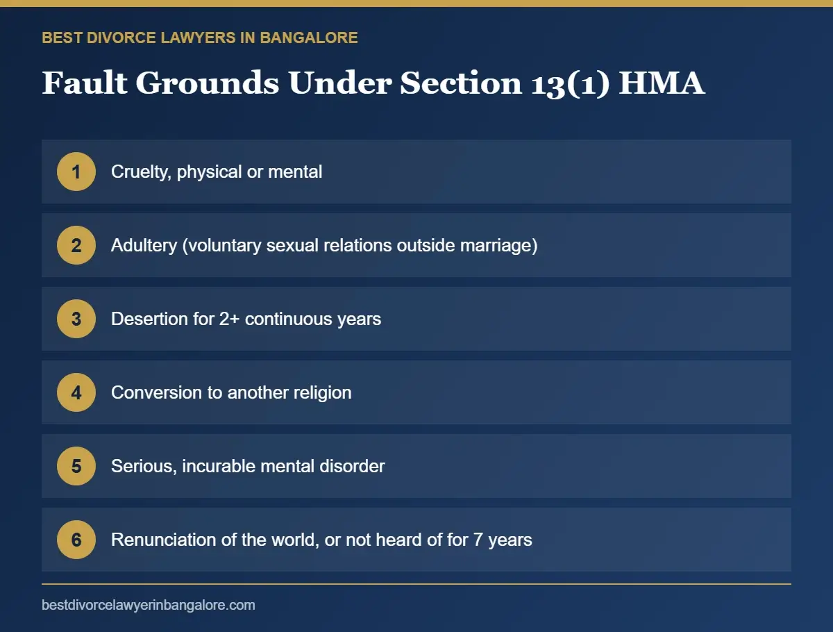 List of fault grounds for divorce in India under Section 13(1) of the Hindu Marriage Act