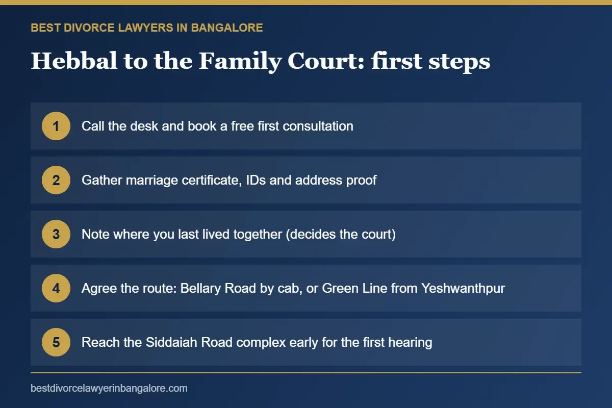 Checklist for people in Hebbal preparing a divorce case at the Bengaluru Family Court