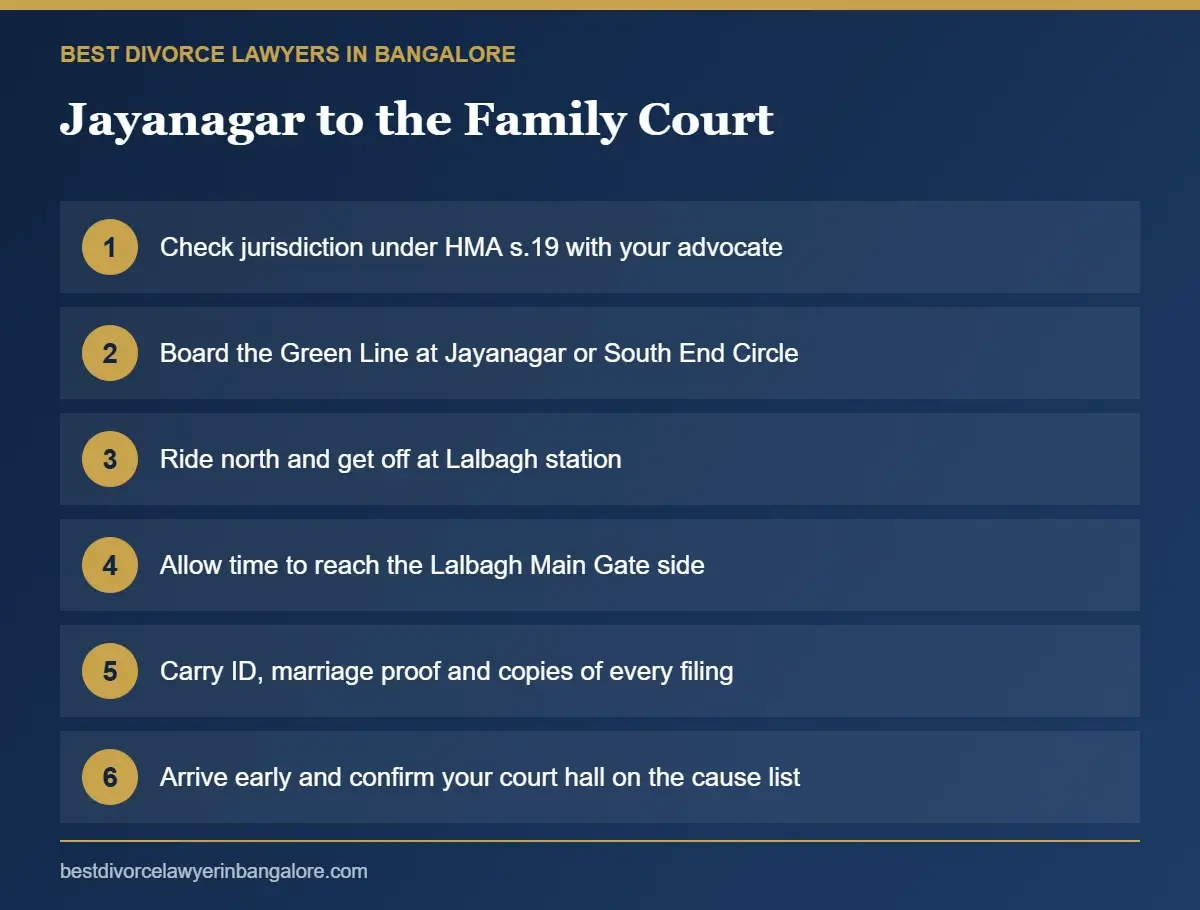 Steps from Jayanagar to the Bengaluru Family Court near Lalbagh Main Gate