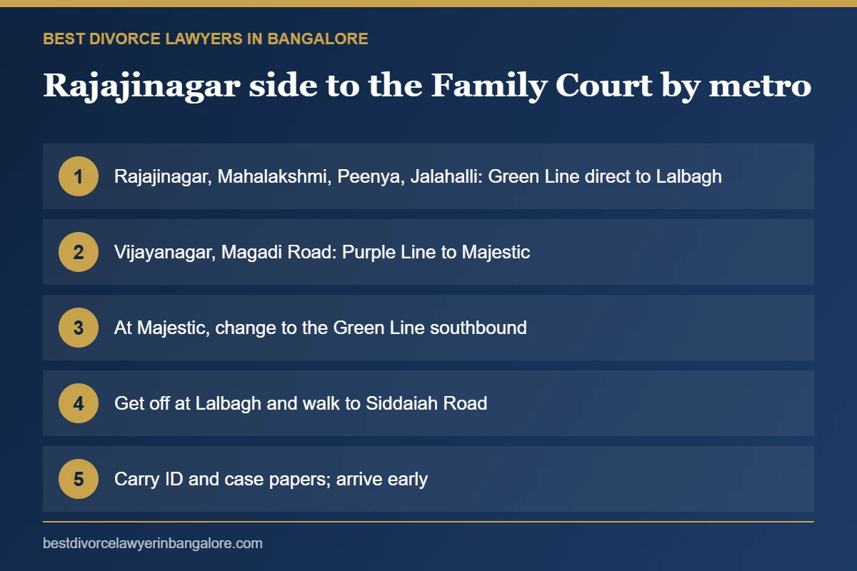 Metro routes from Rajajinagar, Vijayanagar and Peenya to the Bengaluru Family Court Metro routes from Rajajinagar, Vijayanagar and Peenya to the Bengaluru Family Court