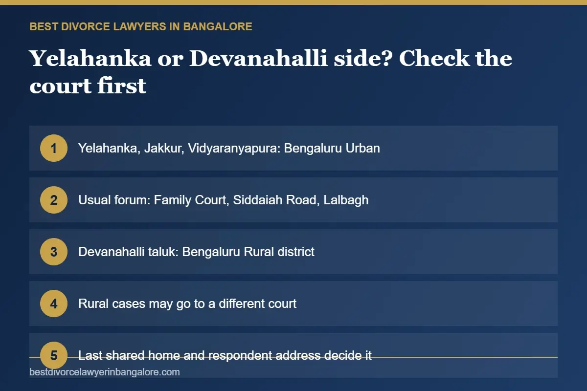Infographic on which court hears divorce cases from Yelahanka and the Devanahalli side